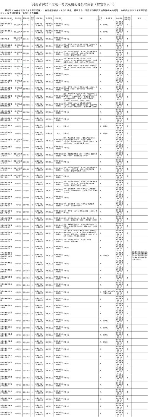 2025国考河南职位有哪些?-图1 2025国考河南职位有哪些?-图1