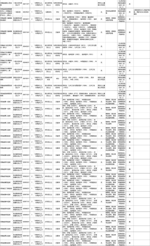 2025国考河南职位有哪些?-图3 2025国考河南职位有哪些?-图3