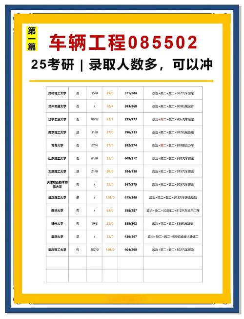 中大车辆工程考研考什么？-图1