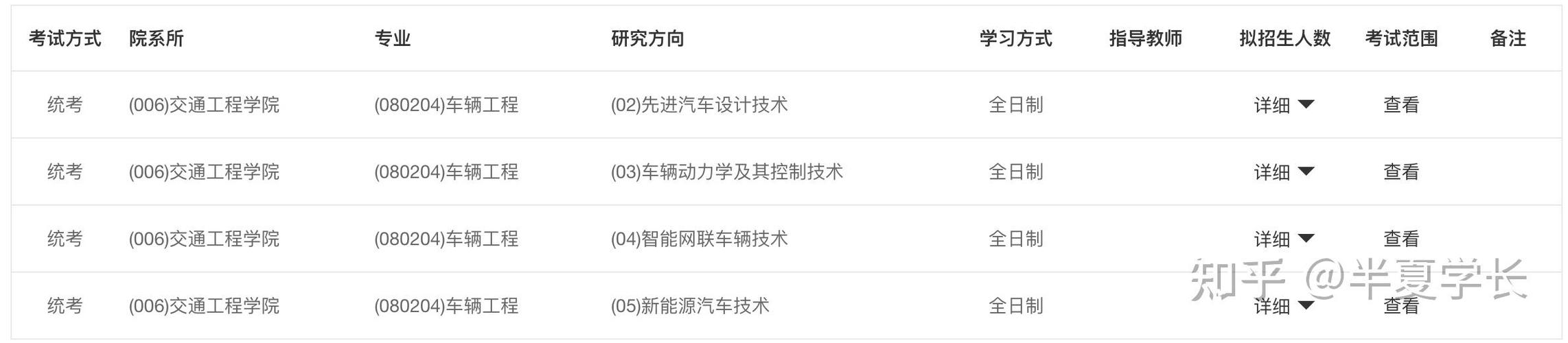 中大车辆工程考研考什么？-图3