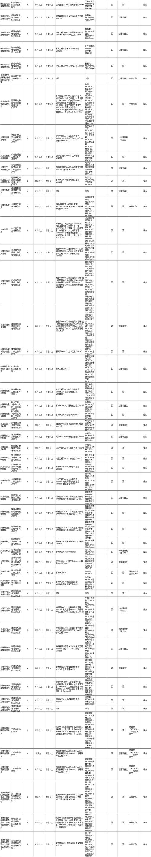 2025肇庆国考岗位何时发布?-图1 2025肇庆国考岗位何时发布?-图1