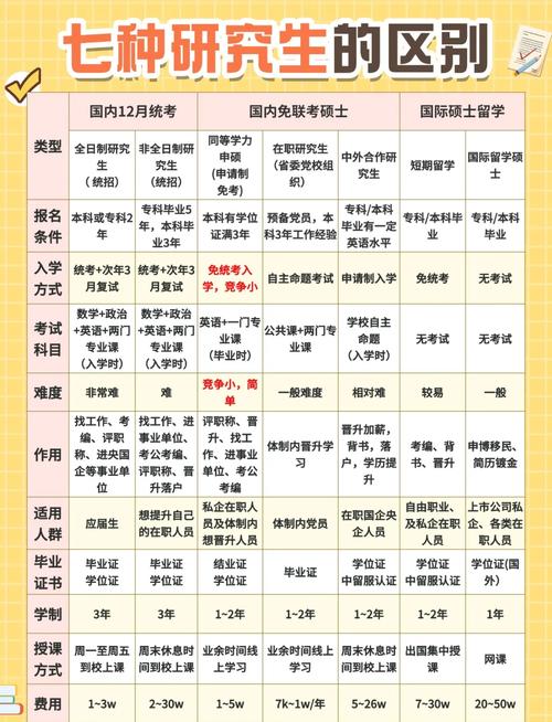 全日制研究生考博需满足哪些条件？-图3