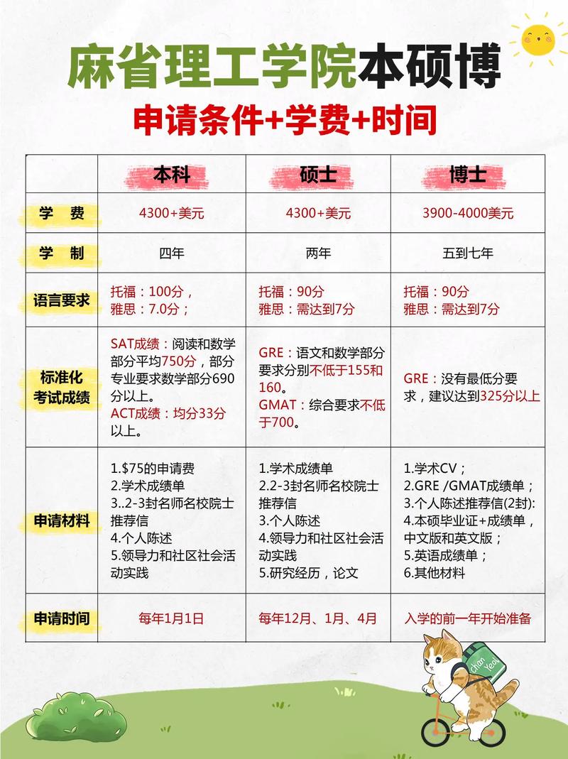 全日制研究生考博需满足哪些条件？-图1