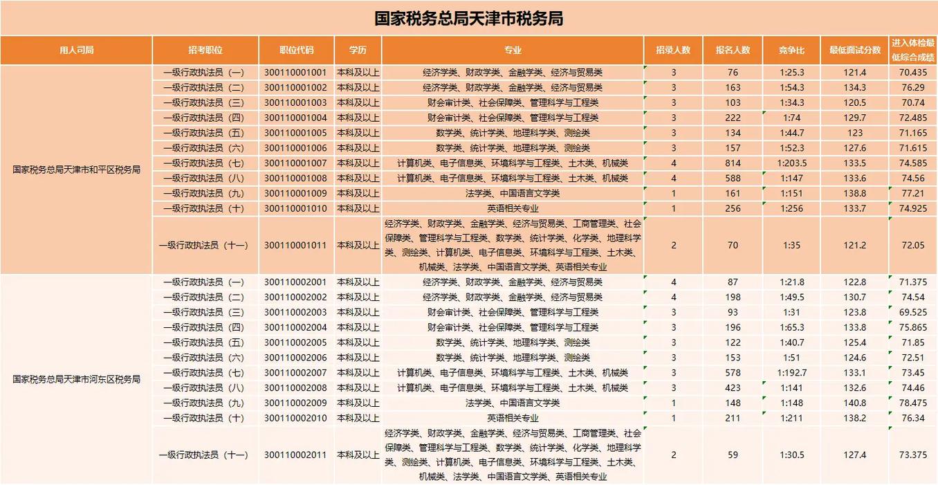 天津国税国考2025何时报名？-图3