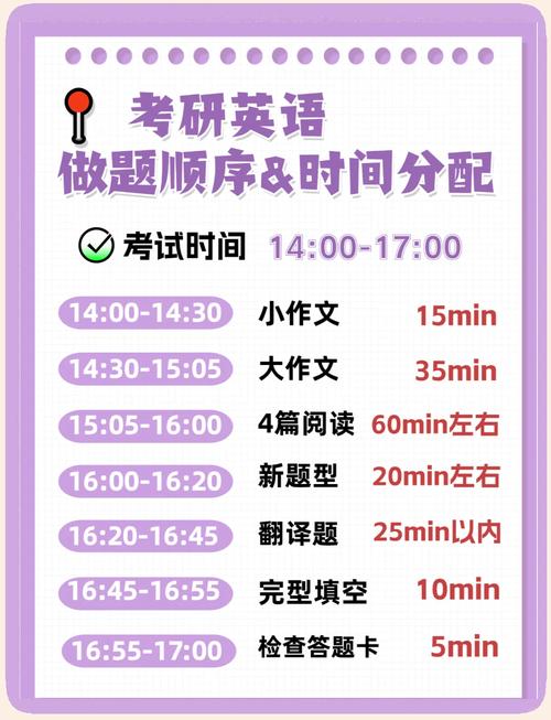 考博英语分数线一般是多少？-图1