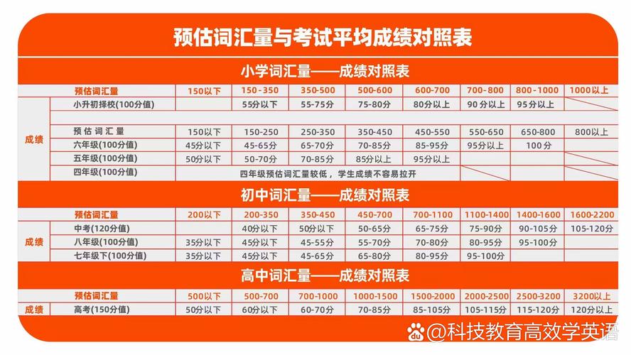 考博英语分数线一般是多少？-图3