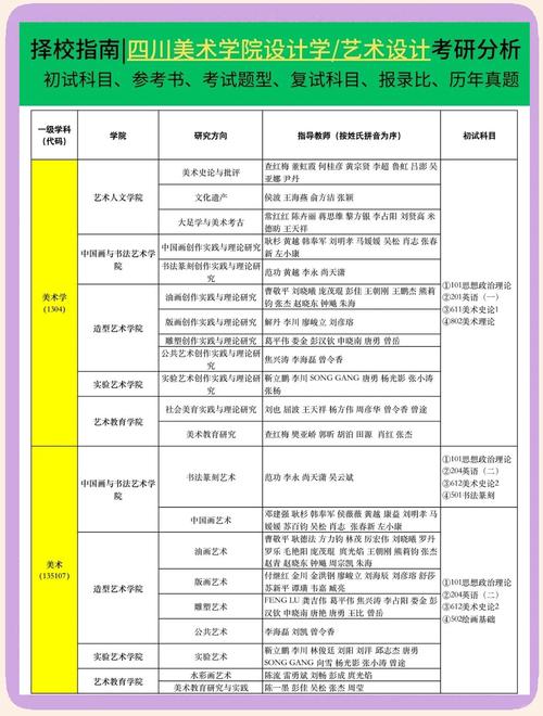 川大新传考博参考书目有哪些？-图1