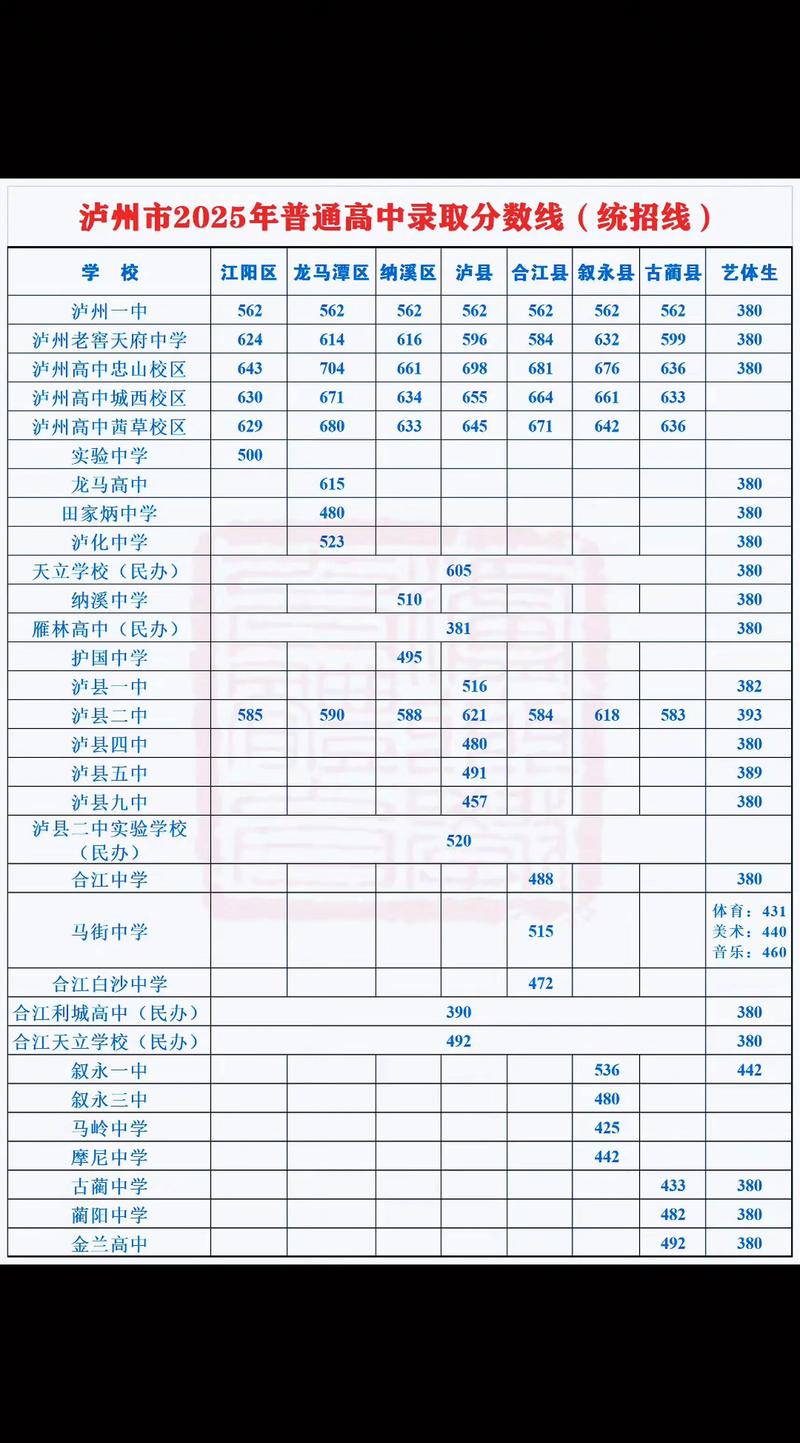 2025国考泸州公示名单何时出？-图1
