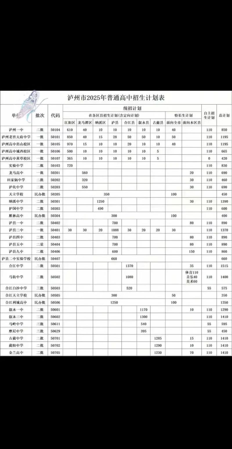 2025国考泸州公示名单何时出？-图3