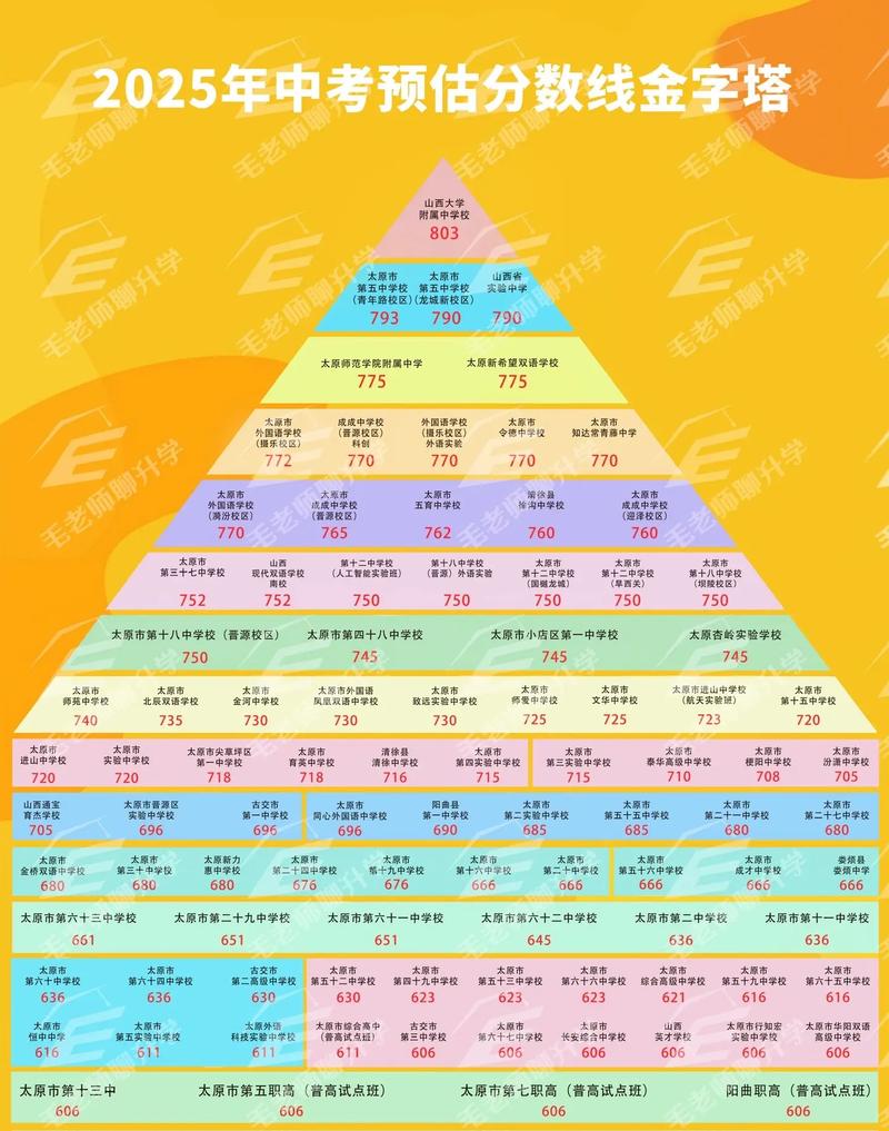 2025国考成绩预估线多少？-图1