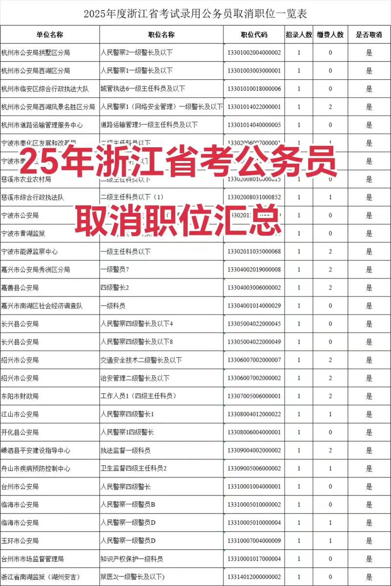 2025国考浙江岗位有何新变化？-图1