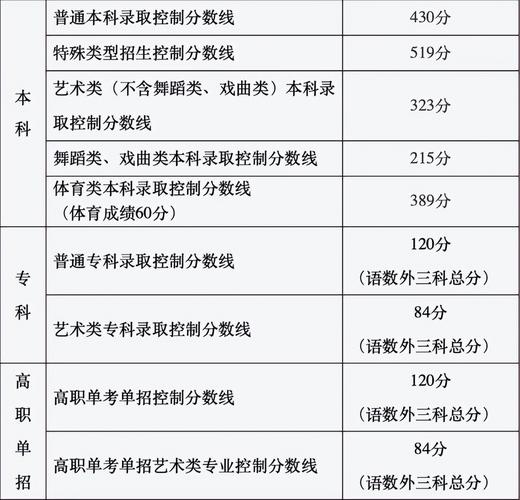 2025国考北京分数线是多少？-图2