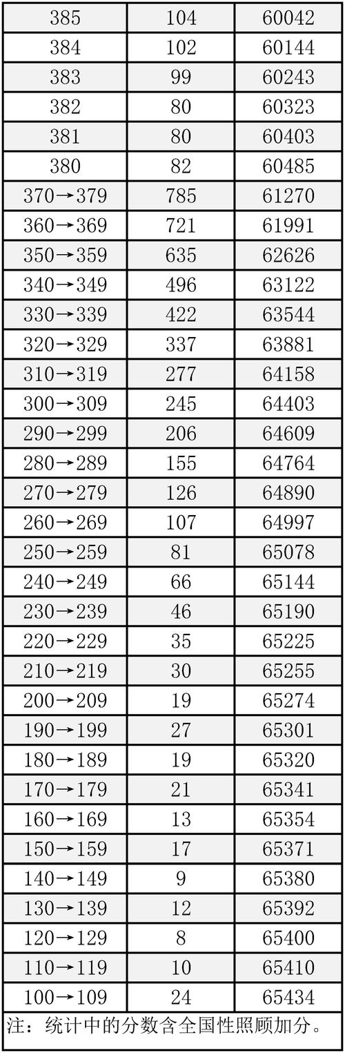 2025国考北京分数线是多少？-图1