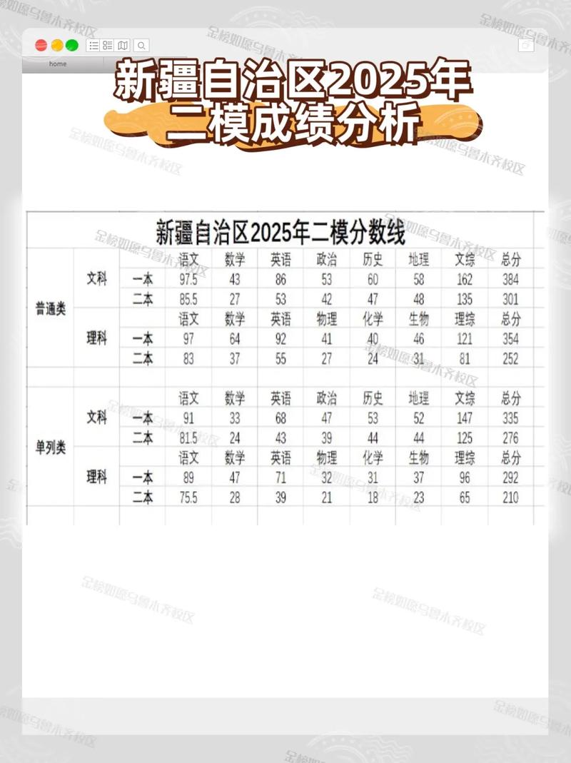 2025新疆国考成绩-图1 2025新疆国考成绩-图1