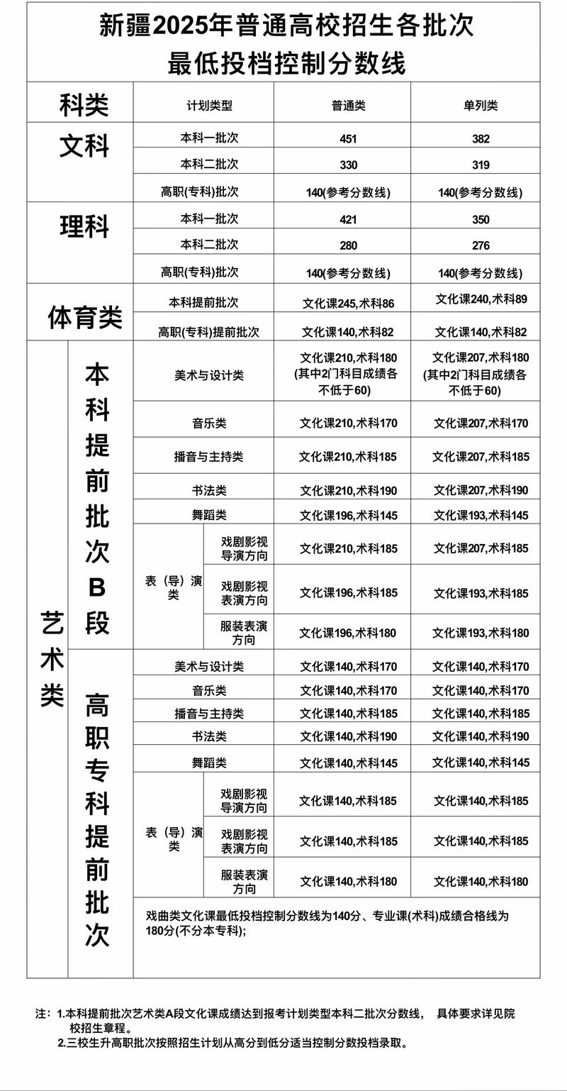 2025新疆国考成绩-图2 2025新疆国考成绩-图2