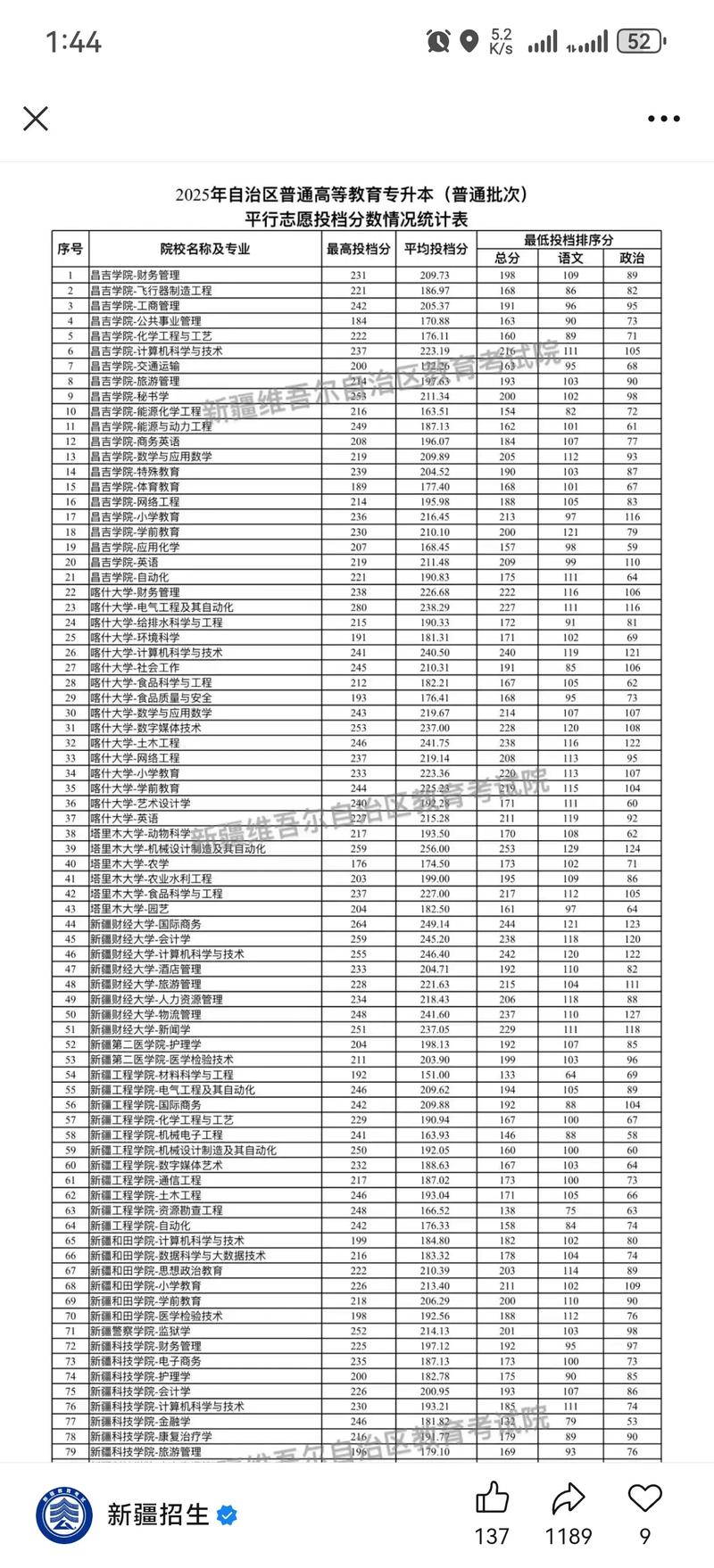 2025新疆国考成绩-图3 2025新疆国考成绩-图3