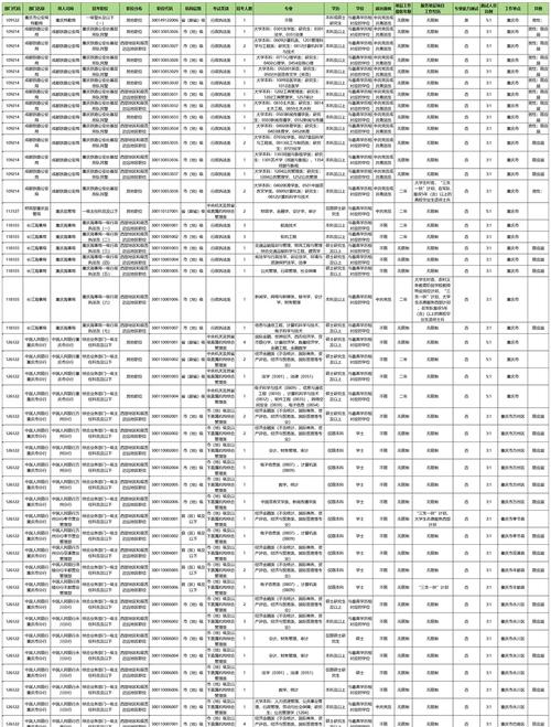 2025国考专业怎么查?是否符合要求?-图2 2025国考专业怎么查?是否符合要求?-图2