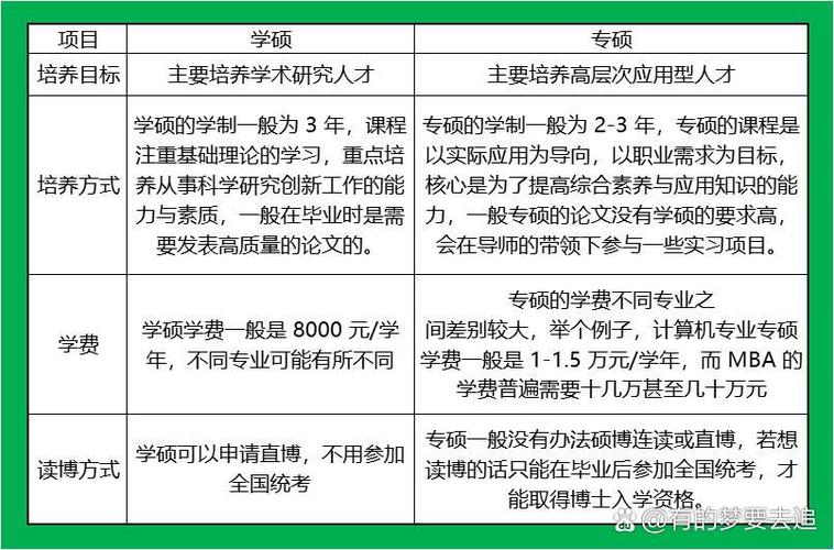 考博该选学硕还是专硕？-图1