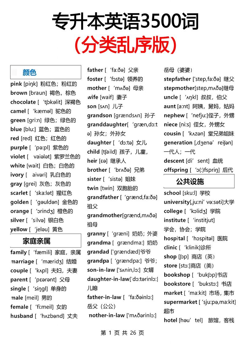 考博英语单词有多少个-图2 考博英语单词有多少个-图2