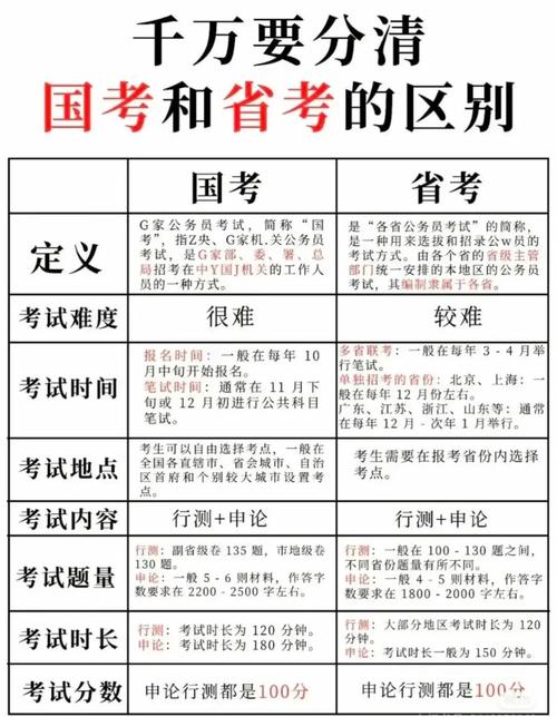 参编管理能考国考吗？-图1