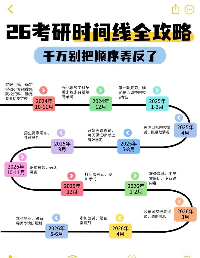 考研初试怎么判断自己过没过？-图2