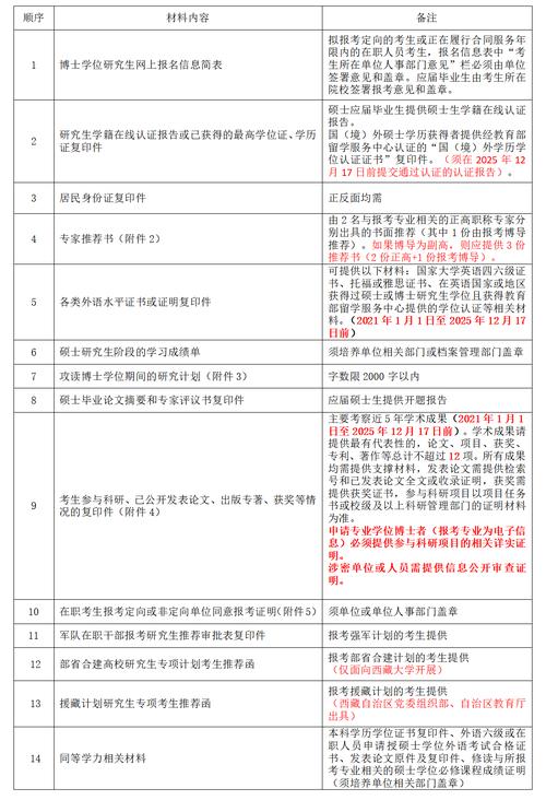 四川大学考博时间何时安排？-图1