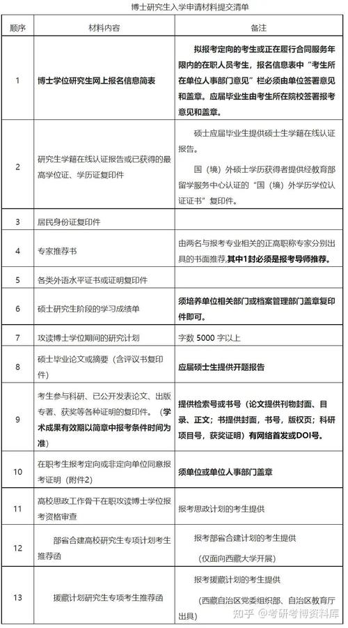 四川大学考博时间何时安排？-图2