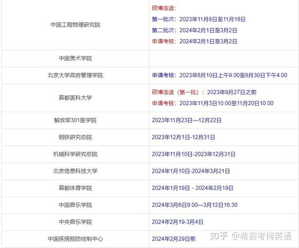 考博成绩单何时公布？-图2