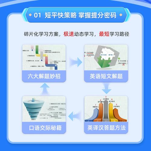 同等学力申硕英语，该如何高效备考？-图2