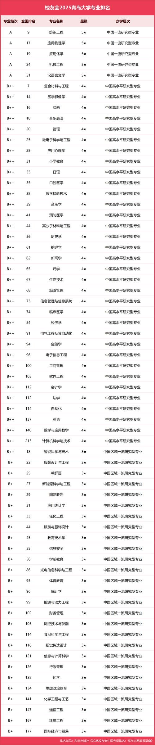 青岛大学行政管理考博如何准备？-图2