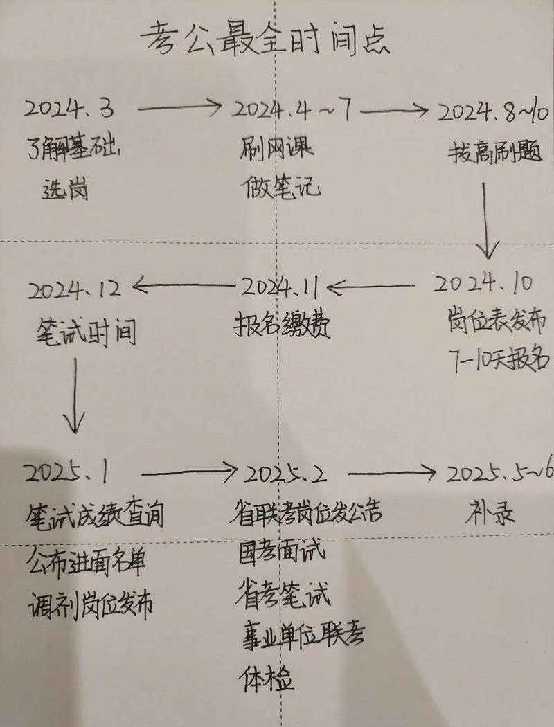 工作两年考博需走哪些程序？-图1