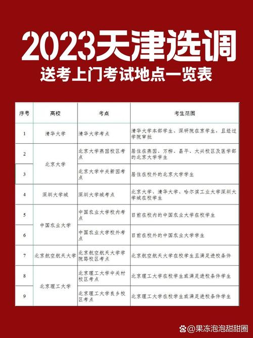 天津考研考点有哪些？-图1