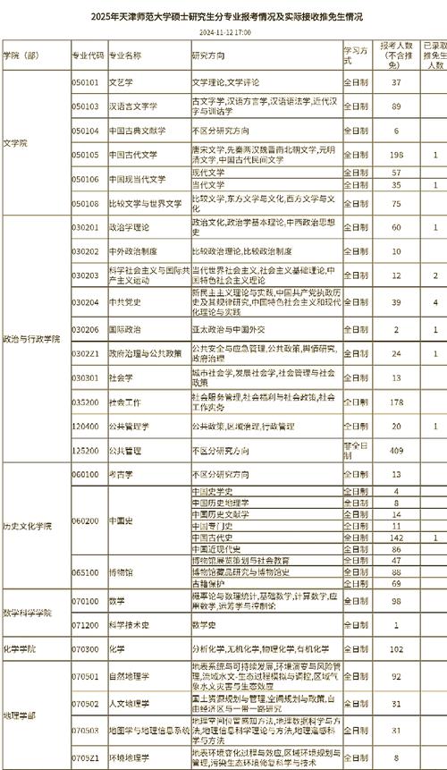 天津考研考点有哪些？-图3
