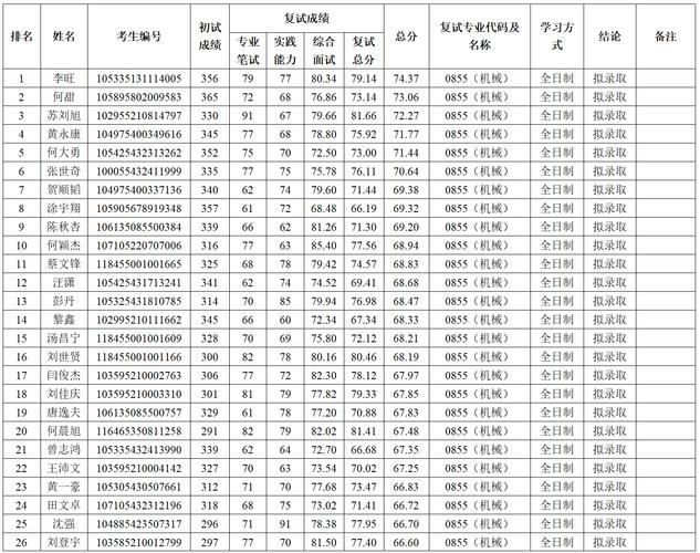 广机工程考研难吗？备考重点有哪些？-图2
