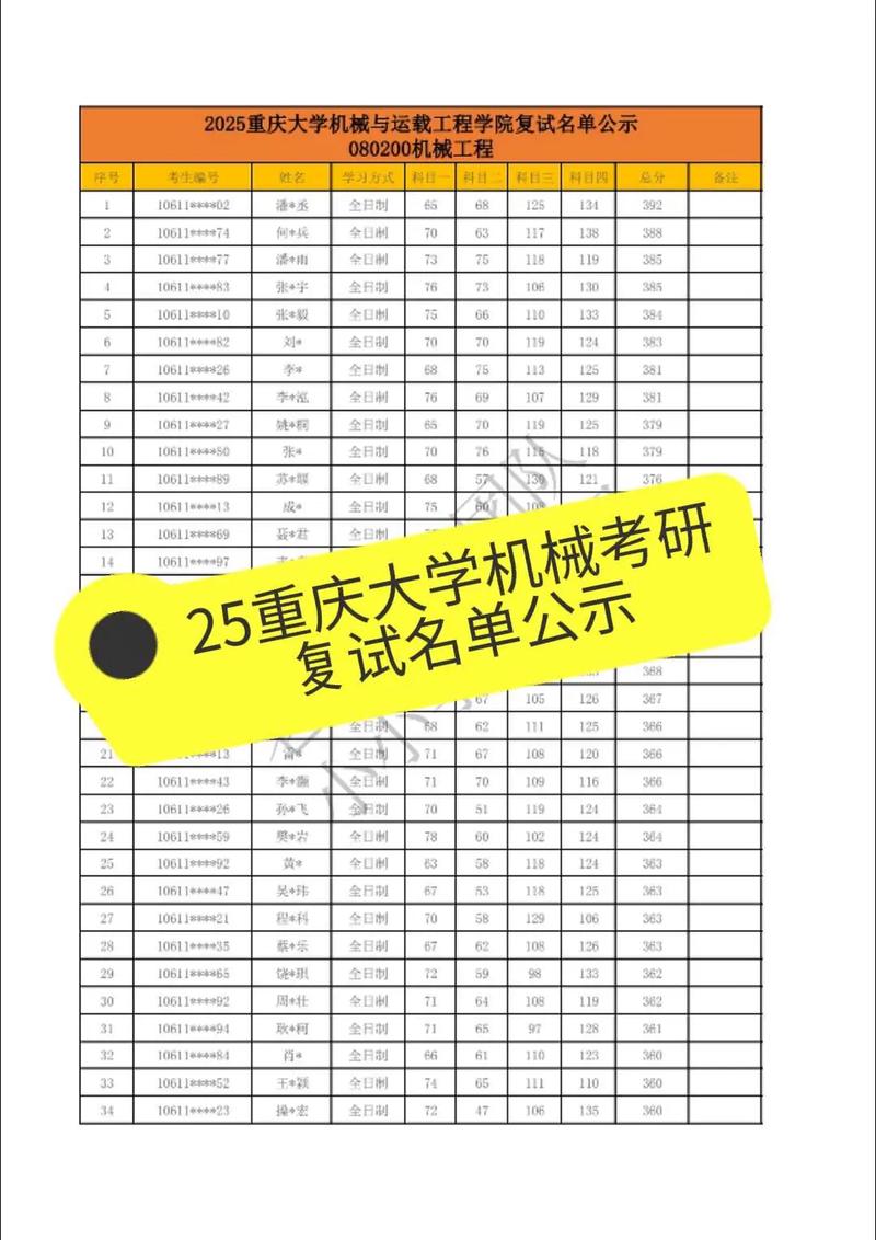 重庆邮电大学机械考研难不难？-图2