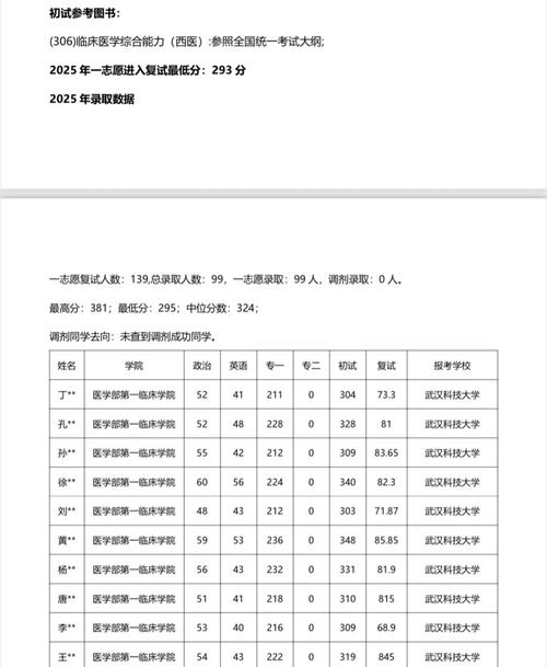 武汉科技大学考研要求有哪些？-图2