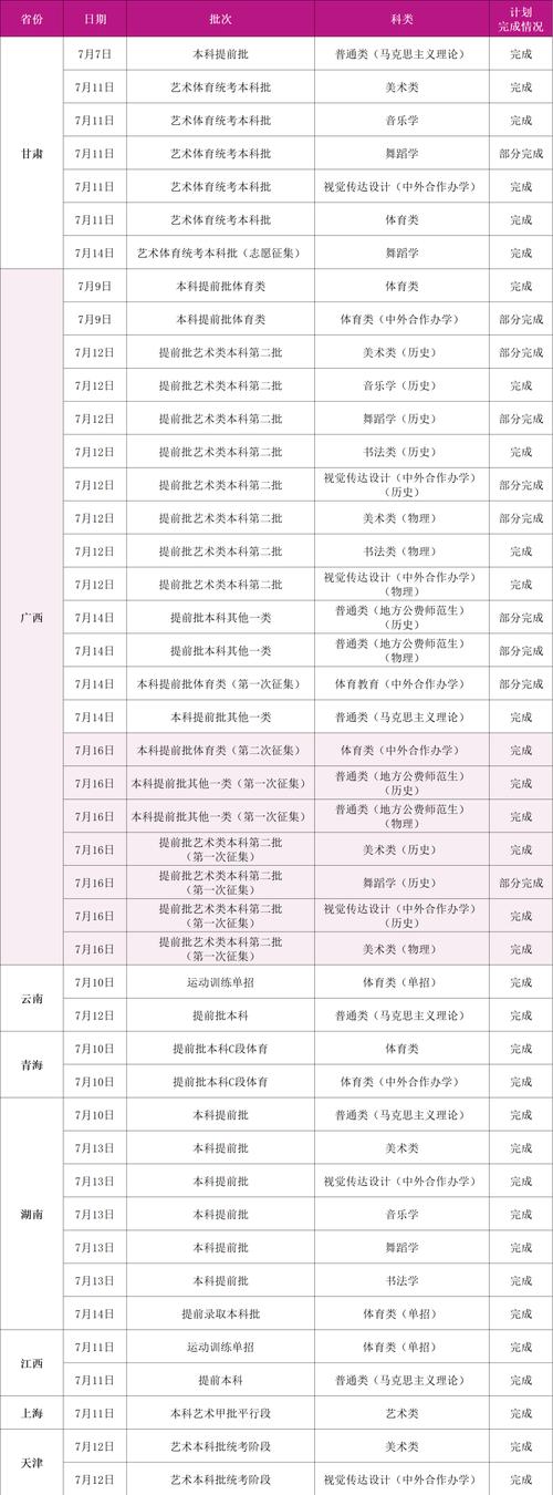 广西师范大学考博难度究竟如何？-图3