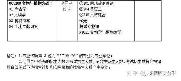 湖南大学文博专硕为何难考？-图1