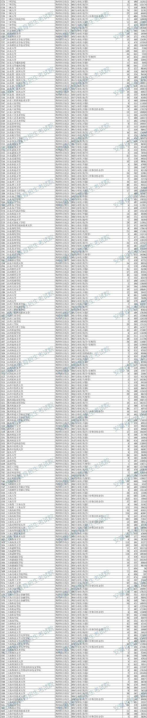 2025安徽国考排名何时公布？-图1
