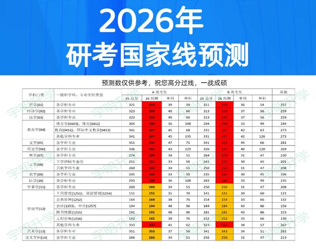 山东大学考研分数排名具体如何？-图2
