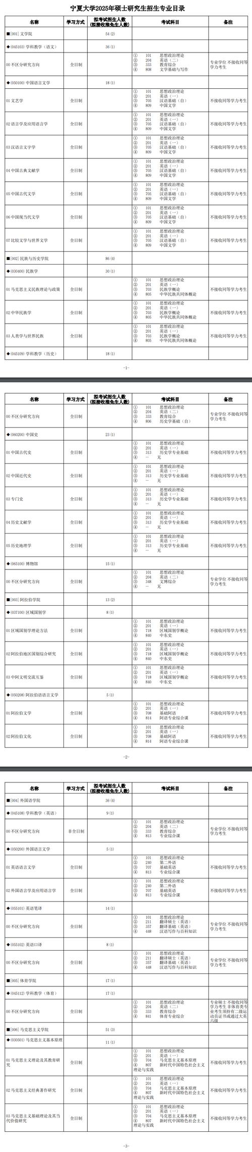 宁夏大学社会工作考研难度如何？-图1