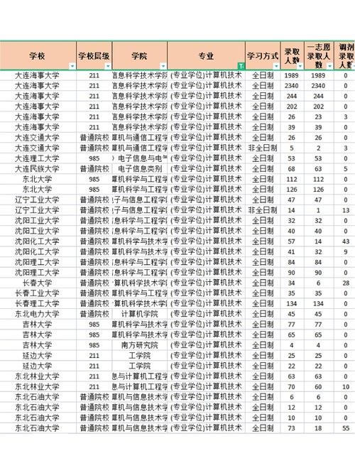 计算机考研912科目考什么？-图1