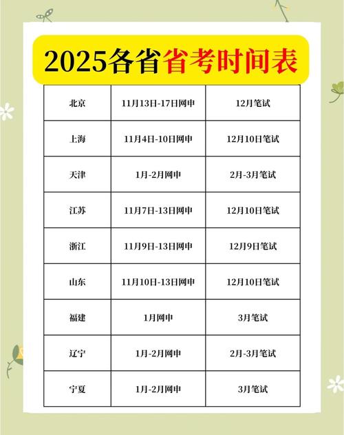 2025国考贵州啥时候报名？-图2