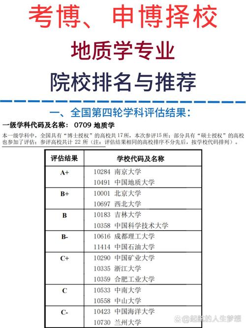 中国矿业大学岩土考博有何备考要点？-图1