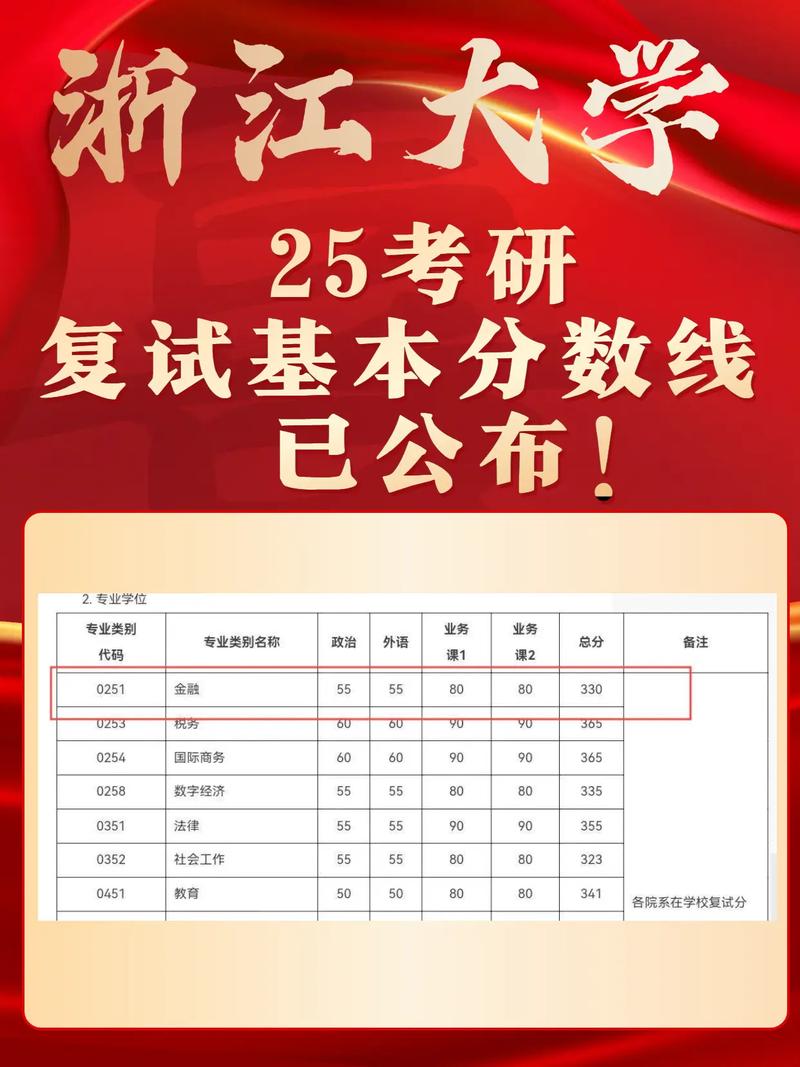 浙大建筑考研复试如何准备？-图2