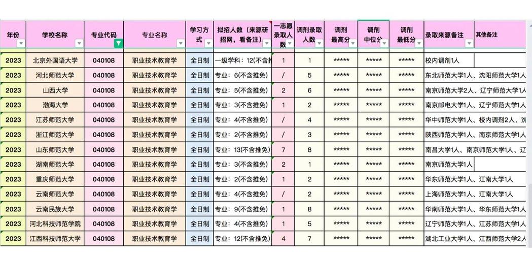 教育学考研自命题调剂有哪些方向？-图3