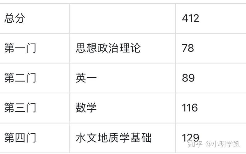 中国地质大学考研学硕怎么备考？-图1