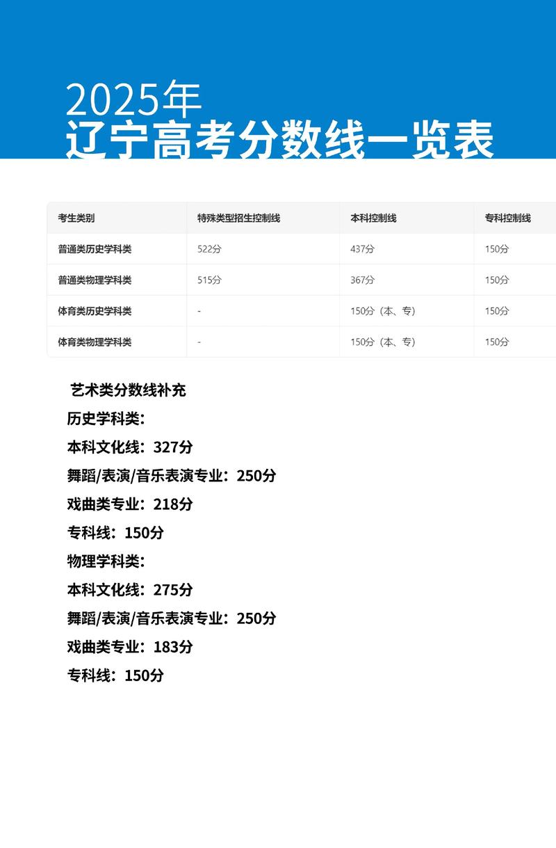2025国考辽宁考区何时报名？-图3