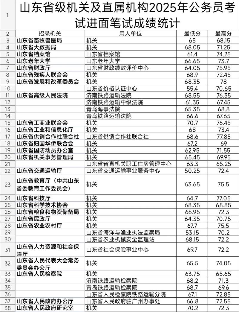 2025国考山东考点何时公布？-图2
