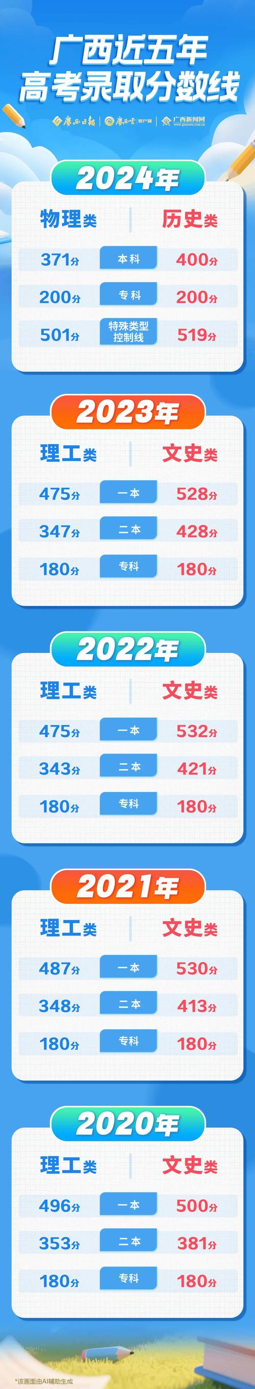 2025广西国考满分秘诀是什么？-图1